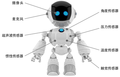 高精度角度传感器 赋予机器人自然动作的灵魂之眼