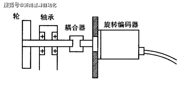 角位移/倾角/角度传感器安装指南 大视野新闻详解