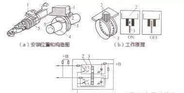方向盘角度传感器 作用与详细介绍